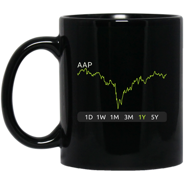 AAP Stock 1y Mug